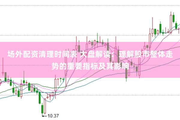 场外配资清理时间表 大盘解读：理解股市整体走势的重要指标及其影响