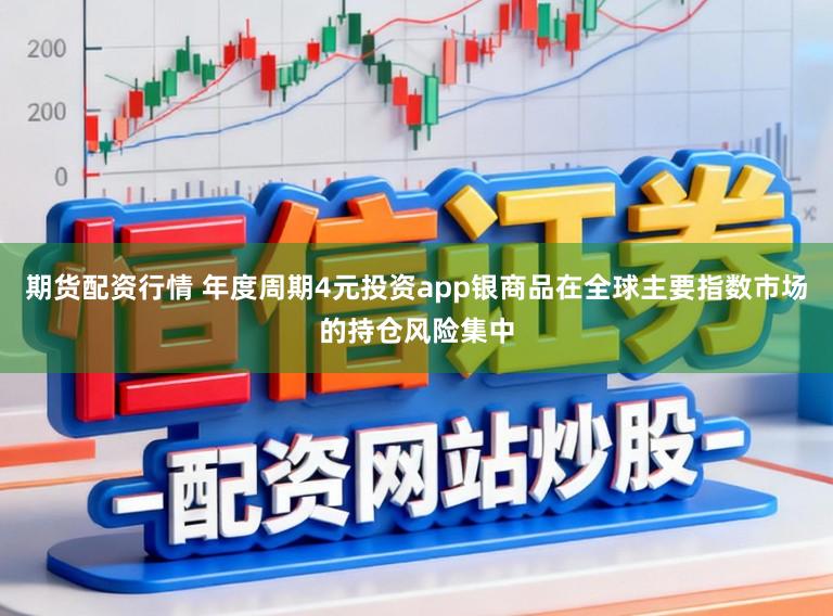 期货配资行情 年度周期4元投资app银商品在全球主要指数市场的持仓风险集中